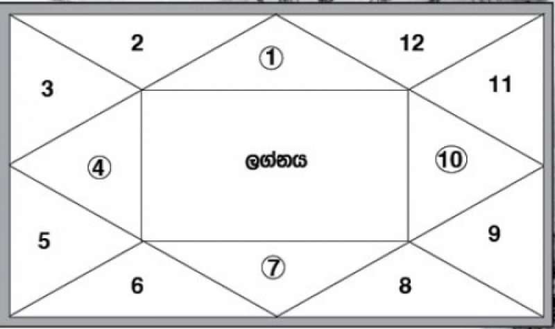 හතර කේන්ද්‍රය පාළුවීමෙන් ජීවිතයට අයහපතක් වෙනවාය කියන්නේ බොරු...