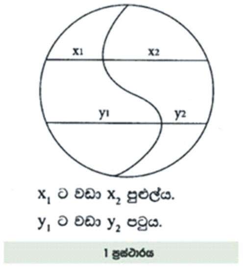 දරු සම්පත ලබා ගන්න නක්‌ෂත්‍ර රහස්‌ මෙන්න