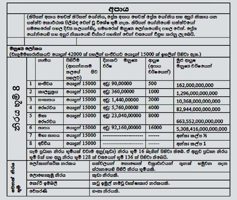 ඉපදෙමින් මැරෙමින් යන දුක්ඛිත සසර ගමනෙහි නවාතැන්පල වූ මහගෙදර